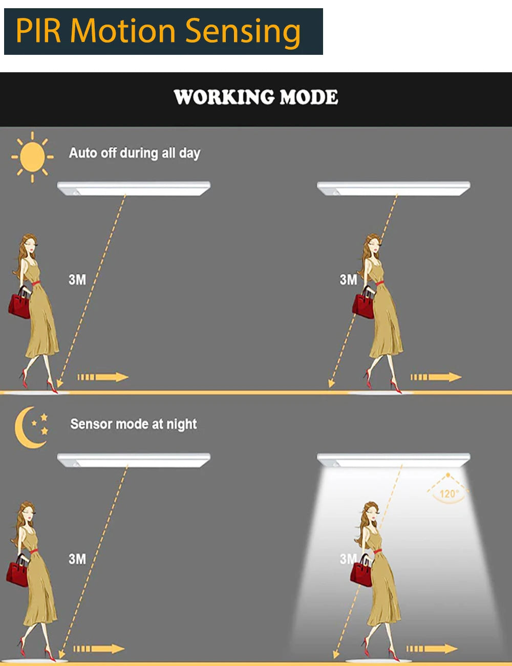 Motion Sensor Light Wireless LED Night Light USB Rechargeable Night Lamp Cabinet Wardrobe Lamp Under Backlight For Kitchen Led